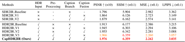 Figure 4 for CapHDR2IR: Caption-Driven Transfer from Visible Light to Infrared Domain