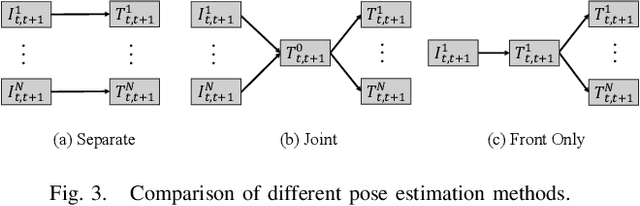 Figure 3 for Towards Cross-View-Consistent Self-Supervised Surround Depth Estimation