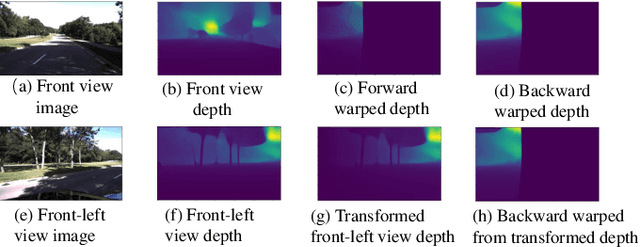Figure 4 for Towards Cross-View-Consistent Self-Supervised Surround Depth Estimation