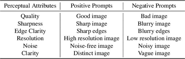 Figure 1 for Hero-SR: One-Step Diffusion for Super-Resolution with Human Perception Priors