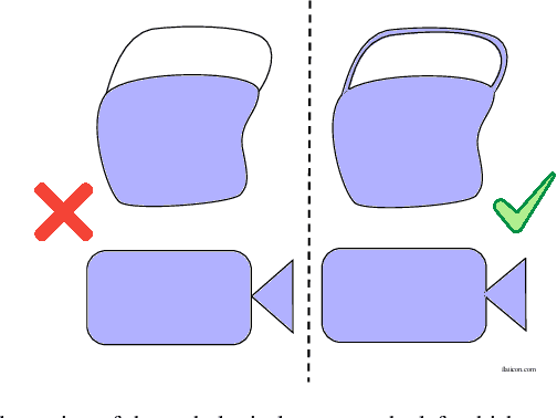 Figure 4 for Safe Guaranteed Exploration for Non-linear Systems