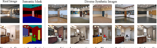 Figure 1 for FreeMask: Synthetic Images with Dense Annotations Make Stronger Segmentation Models