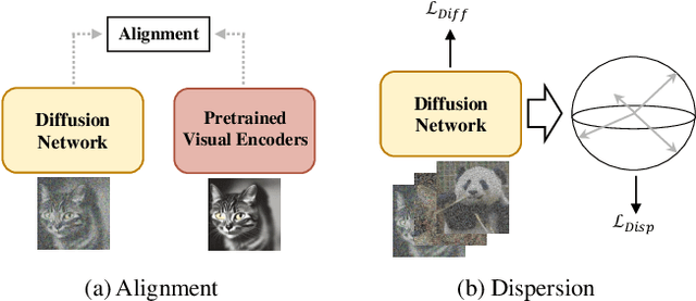 Figure 1 for Repulsor: Accelerating Generative Modeling with a Contrastive Memory Bank