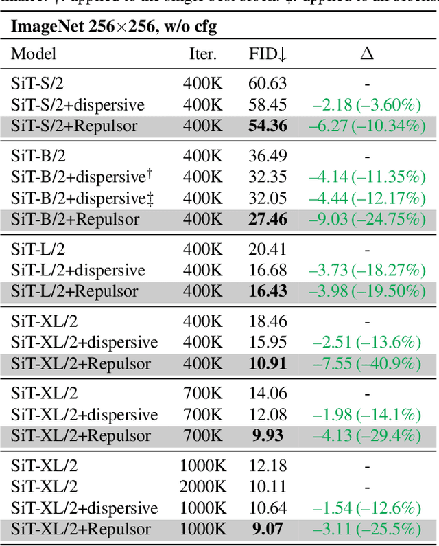 Figure 2 for Repulsor: Accelerating Generative Modeling with a Contrastive Memory Bank