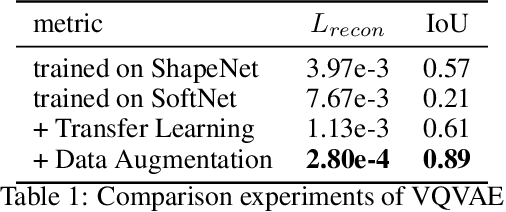 Figure 2 for Creation of Novel Soft Robot Designs using Generative AI