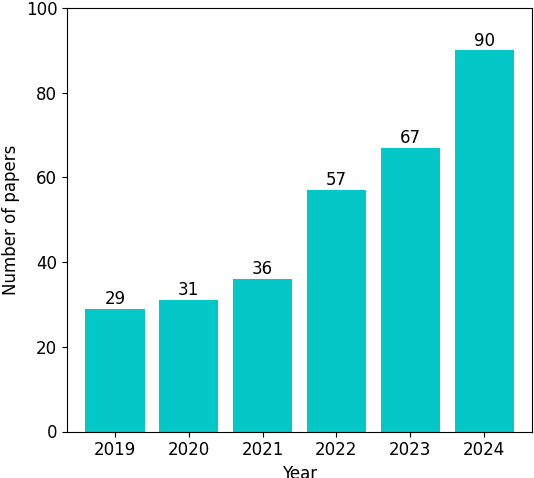 Figure 1 for Datasets for Depression Modeling in Social Media: An Overview