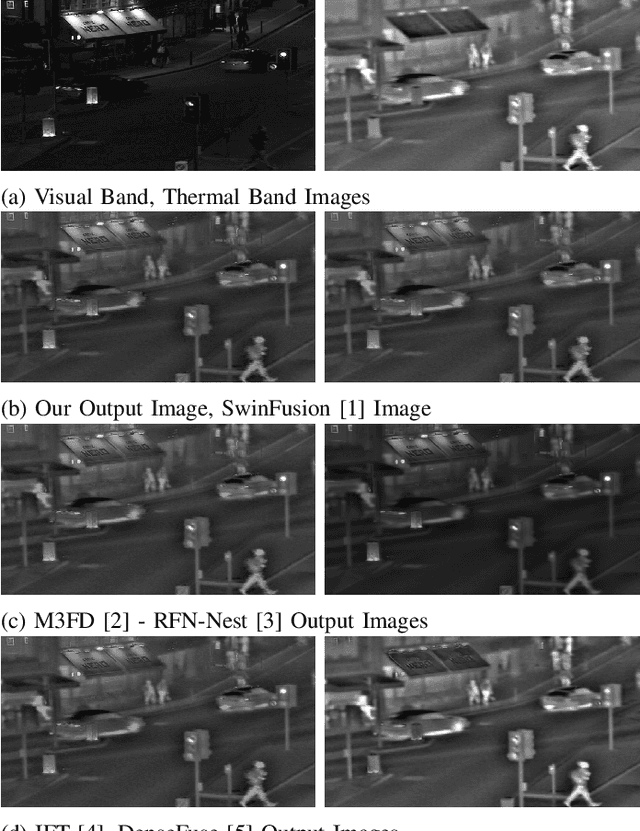 Figure 1 for FuseFormer: A Transformer for Visual and Thermal Image Fusion