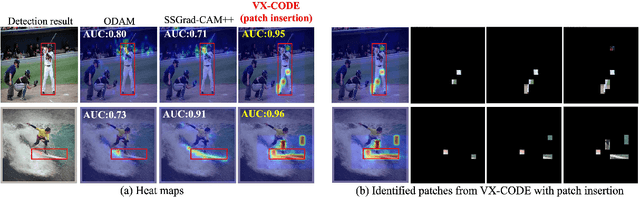 Figure 1 for Explaining Object Detectors via Collective Contribution of Pixels