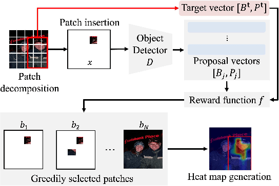 Figure 3 for Explaining Object Detectors via Collective Contribution of Pixels
