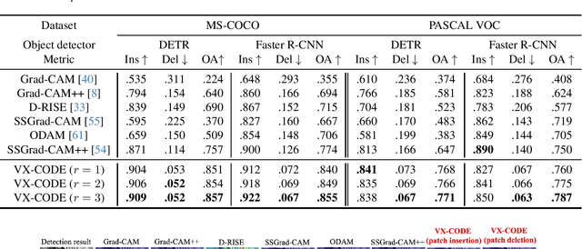 Figure 2 for Explaining Object Detectors via Collective Contribution of Pixels