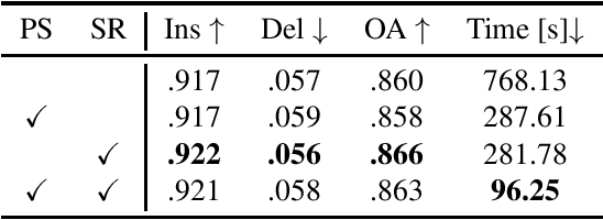 Figure 4 for Explaining Object Detectors via Collective Contribution of Pixels