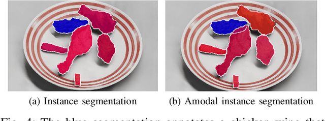 Figure 4 for NutritionVerse: Empirical Study of Various Dietary Intake Estimation Approaches