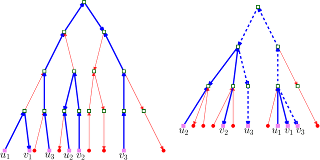 Figure 4 for A Polynomial-Time Approximation for Pairwise Fair $k$-Median Clustering