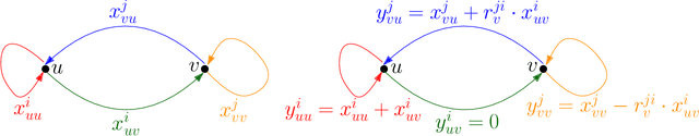 Figure 1 for A Polynomial-Time Approximation for Pairwise Fair $k$-Median Clustering