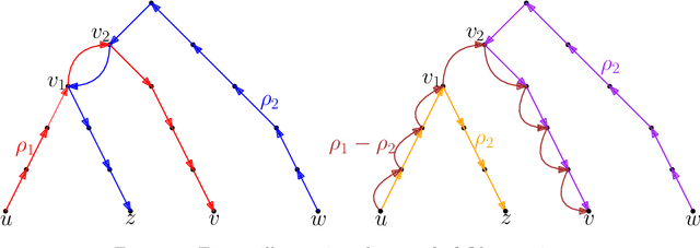 Figure 2 for A Polynomial-Time Approximation for Pairwise Fair $k$-Median Clustering