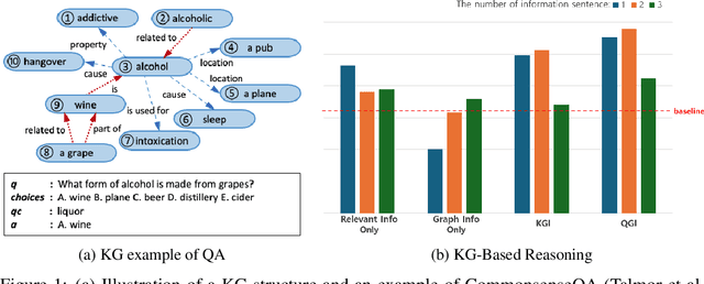 Figure 1 for Causal Reasoning in Large Language Models: A Knowledge Graph Approach