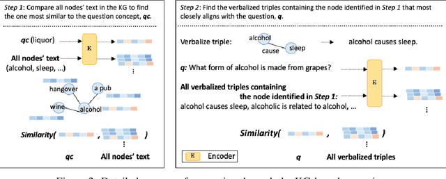 Figure 3 for Causal Reasoning in Large Language Models: A Knowledge Graph Approach