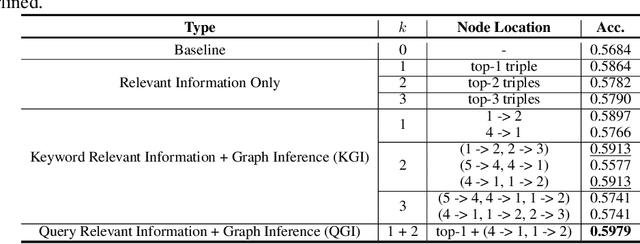 Figure 2 for Causal Reasoning in Large Language Models: A Knowledge Graph Approach