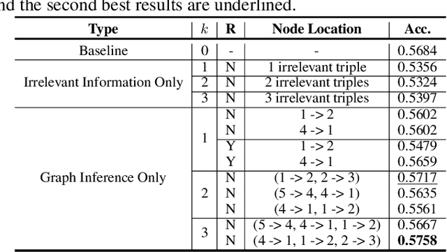 Figure 4 for Causal Reasoning in Large Language Models: A Knowledge Graph Approach