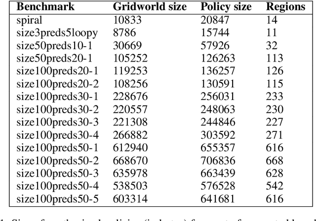 Figure 2 for Theoretical foundations for programmatic reinforcement learning