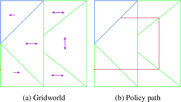 Figure 3 for Theoretical foundations for programmatic reinforcement learning