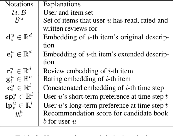 Figure 3 for Leveraging Descriptions of Emotional Preferences in Recommender Systems