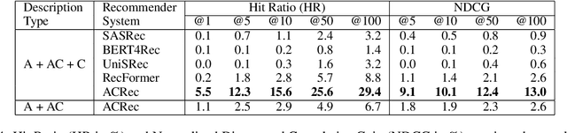 Figure 4 for Leveraging Descriptions of Emotional Preferences in Recommender Systems