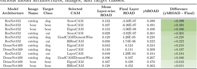 Figure 4 for CAManim: Animating end-to-end network activation maps