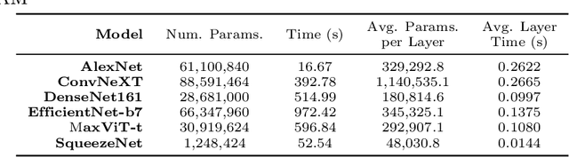 Figure 2 for CAManim: Animating end-to-end network activation maps