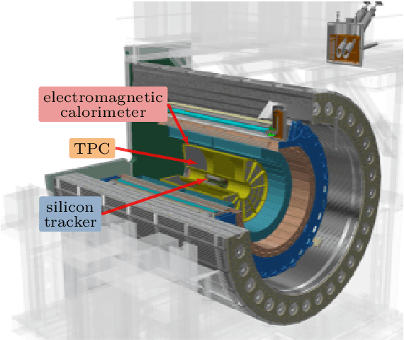 Figure 1 for Fast 2D Bicephalous Convolutional Autoencoder for Compressing 3D Time Projection Chamber Data