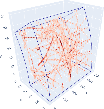 Figure 3 for Fast 2D Bicephalous Convolutional Autoencoder for Compressing 3D Time Projection Chamber Data