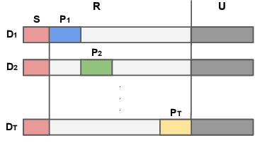 Figure 3 for The Trade-off between Universality and Label Efficiency of Representations from Contrastive Learning