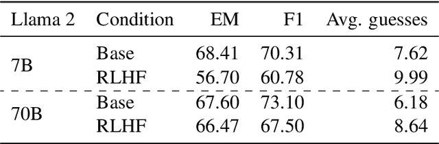 Figure 2 for Predicting vs. Acting: A Trade-off Between World Modeling & Agent Modeling