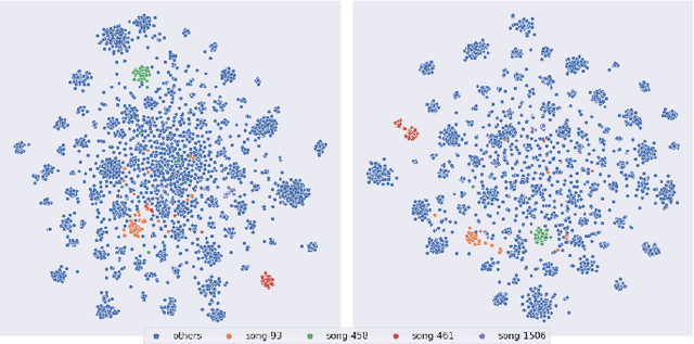Figure 3 for CoverHunter: Cover Song Identification with Refined Attention and Alignments