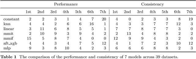 Figure 2 for Interval Regression: A Comparative Study with Proposed Models