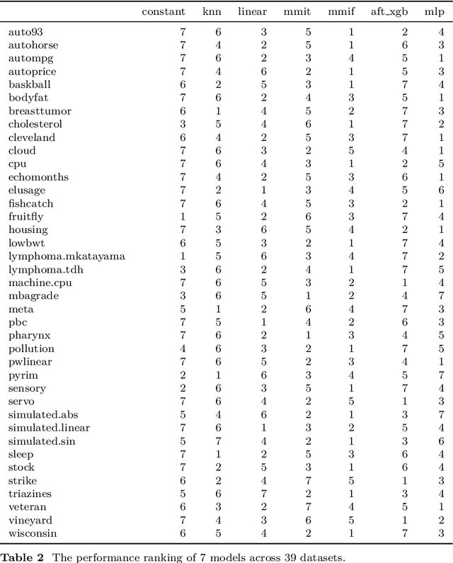 Figure 4 for Interval Regression: A Comparative Study with Proposed Models
