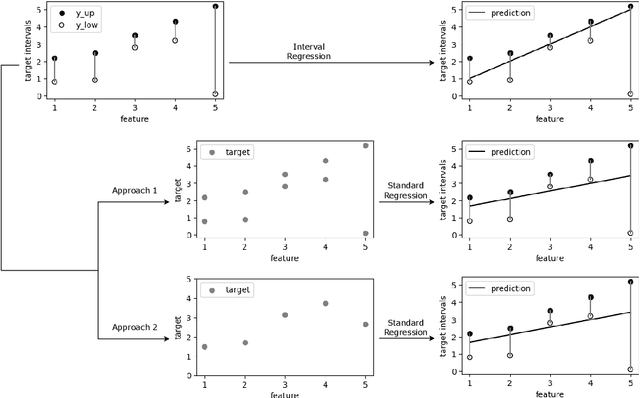 Figure 1 for Interval Regression: A Comparative Study with Proposed Models