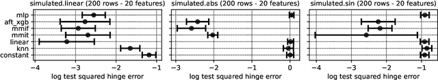 Figure 3 for Interval Regression: A Comparative Study with Proposed Models