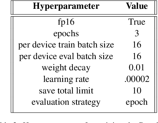 Figure 3 for NLP Case Study on Predicting the Before and After of the Ukraine-Russia and Hamas-Israel Conflicts
