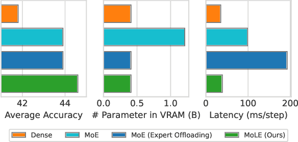 Figure 1 for Mixture of Lookup Experts