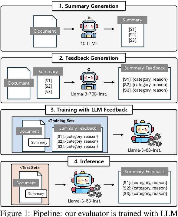 Figure 1 for Learning to Verify Summary Facts with Fine-Grained LLM Feedback