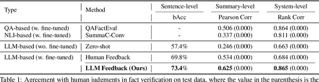 Figure 2 for Learning to Verify Summary Facts with Fine-Grained LLM Feedback