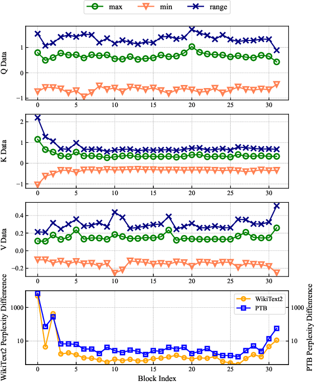 Figure 3 for KVPruner: Structural Pruning for Faster and Memory-Efficient Large Language Models