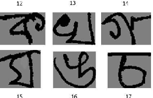Figure 1 for Multichannel Attention Networks with Ensembled Transfer Learning to Recognize Bangla Handwritten Charecter