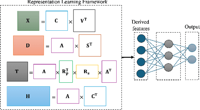 Figure 1 for Predictive Modeling of Homeless Service Assignment: A Representation Learning Approach