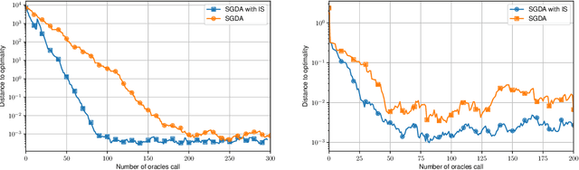 Figure 2 for Stochastic Gradient Descent-Ascent: Unified Theory and New Efficient Methods