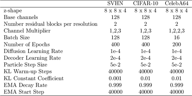 Figure 4 for Training Latent Diffusion Models with Interacting Particle Algorithms