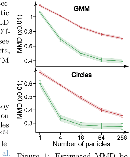 Figure 1 for Training Latent Diffusion Models with Interacting Particle Algorithms