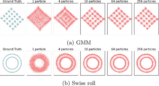 Figure 3 for Training Latent Diffusion Models with Interacting Particle Algorithms