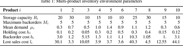 Figure 2 for Weakly Coupled Deep Q-Networks